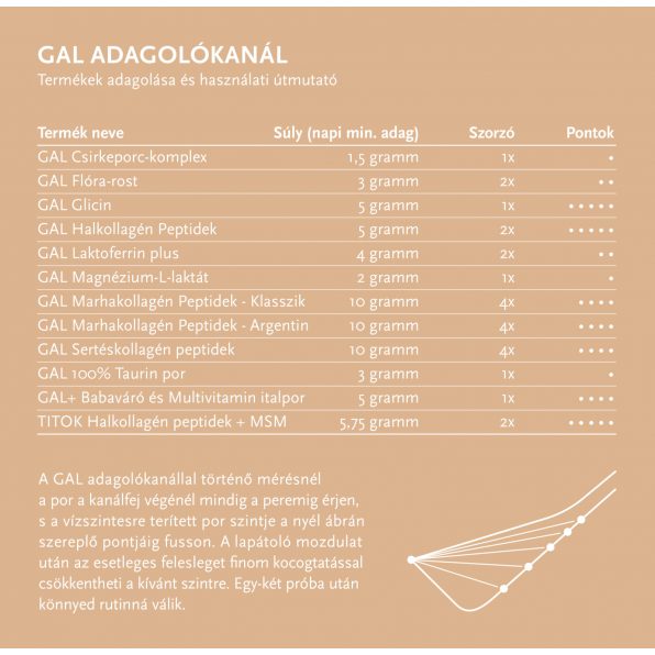 GAL Fish Collagen Peptides