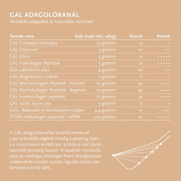 GAL Fish Collagen Peptides